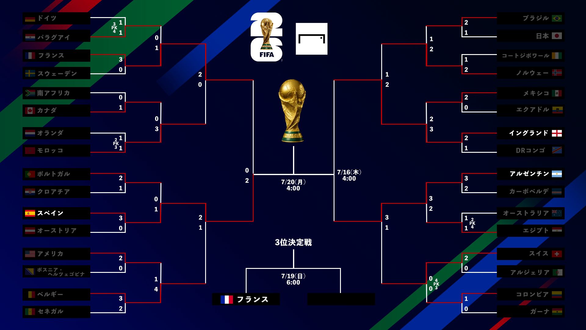 ワールドカップ 決勝トーナメント表】FIFAワールドカップ2026 | Goal.com 日本
